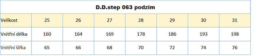 DD step 063 raketa noty podzim vel. 25_31